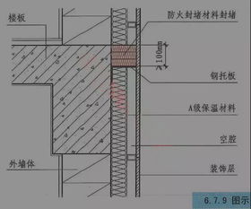 17分的裝修和保溫系統(tǒng)檢查考點總結(jié),收藏